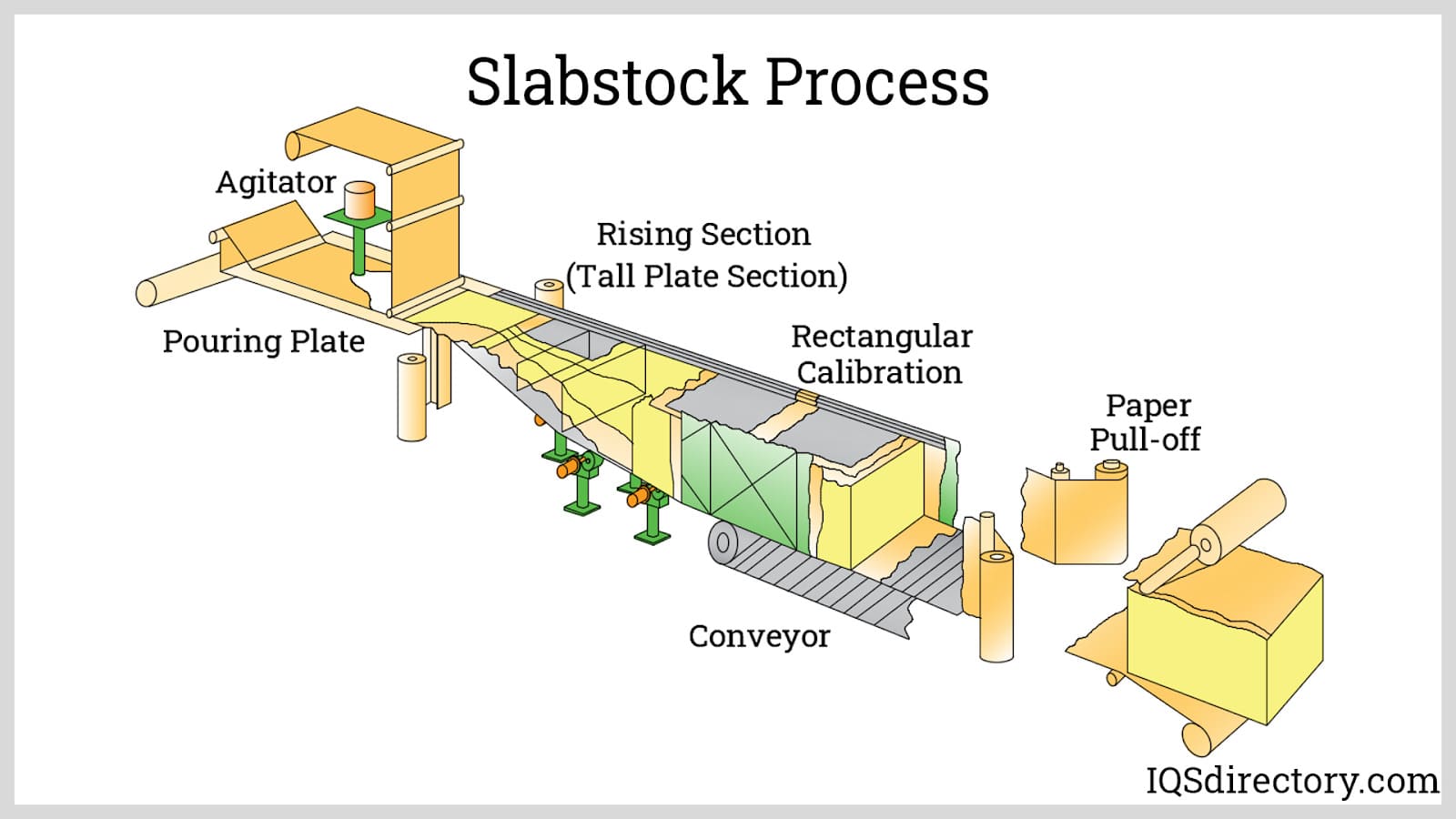 Product design and engineering feasibility assessment